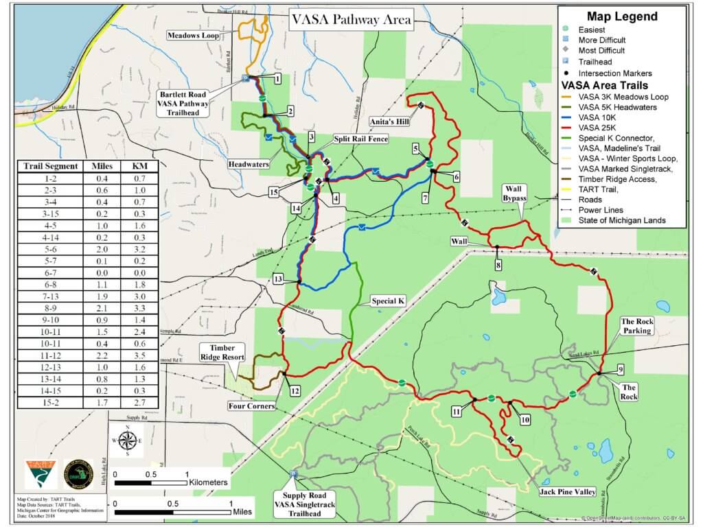 vasa single track